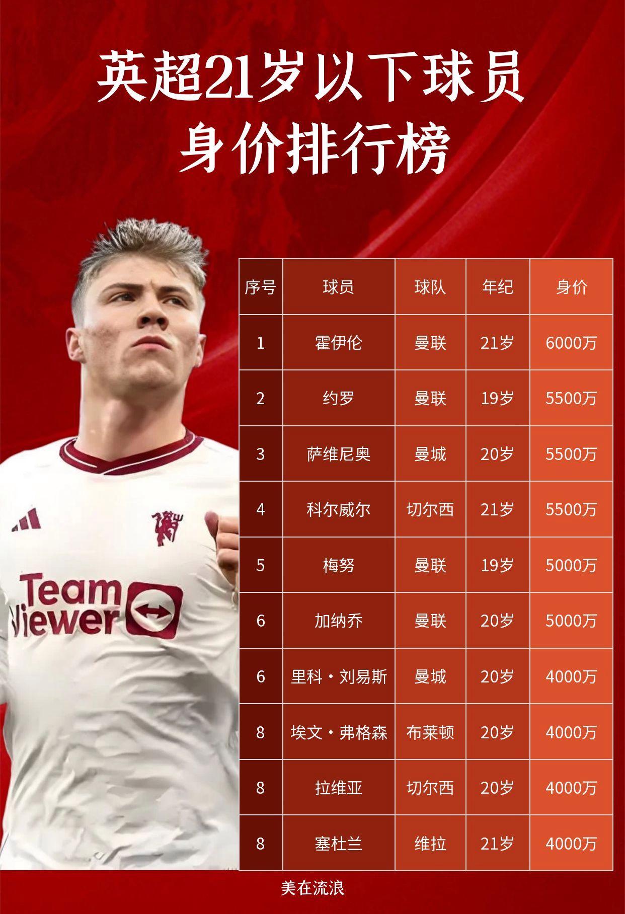 英超赛程吃紧;莱比锡今夜临场应变;媒体盛赞;球探报告显示潜力的简单介绍 英超赛程吃紧;莱比锡今夜临场应变;媒体盛赞;球探报告显示潜力的简单介绍