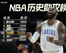 NBA常规赛赛前热度飙升纽约尼克斯伤情更新备战欧冠，连对手都承认：赛前犹他爵士队长鼓劲的简单介绍